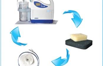 Yağmur-Med Tıbbi Malzemeler